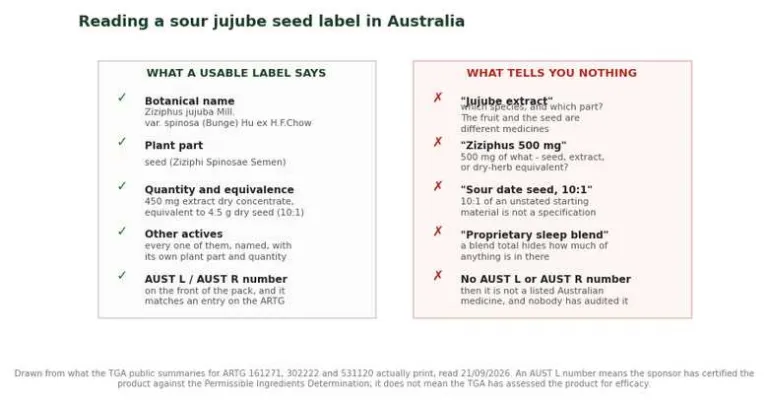 Two-column diagram contrasting the label information that is usable with the wording that tells a buyer nothing