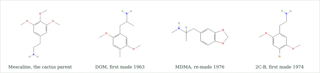 Four chemical structure drawings: mescaline, DOM, MDMA and 2C-B