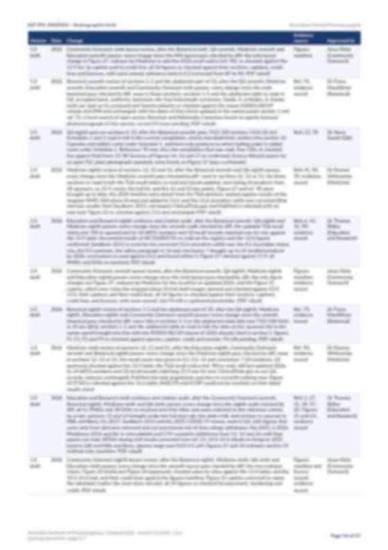 Page 54 of Andrographis herb
